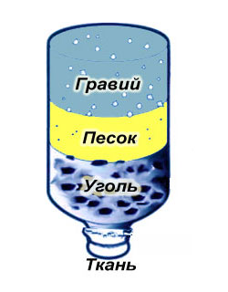 Фильтр своими руками